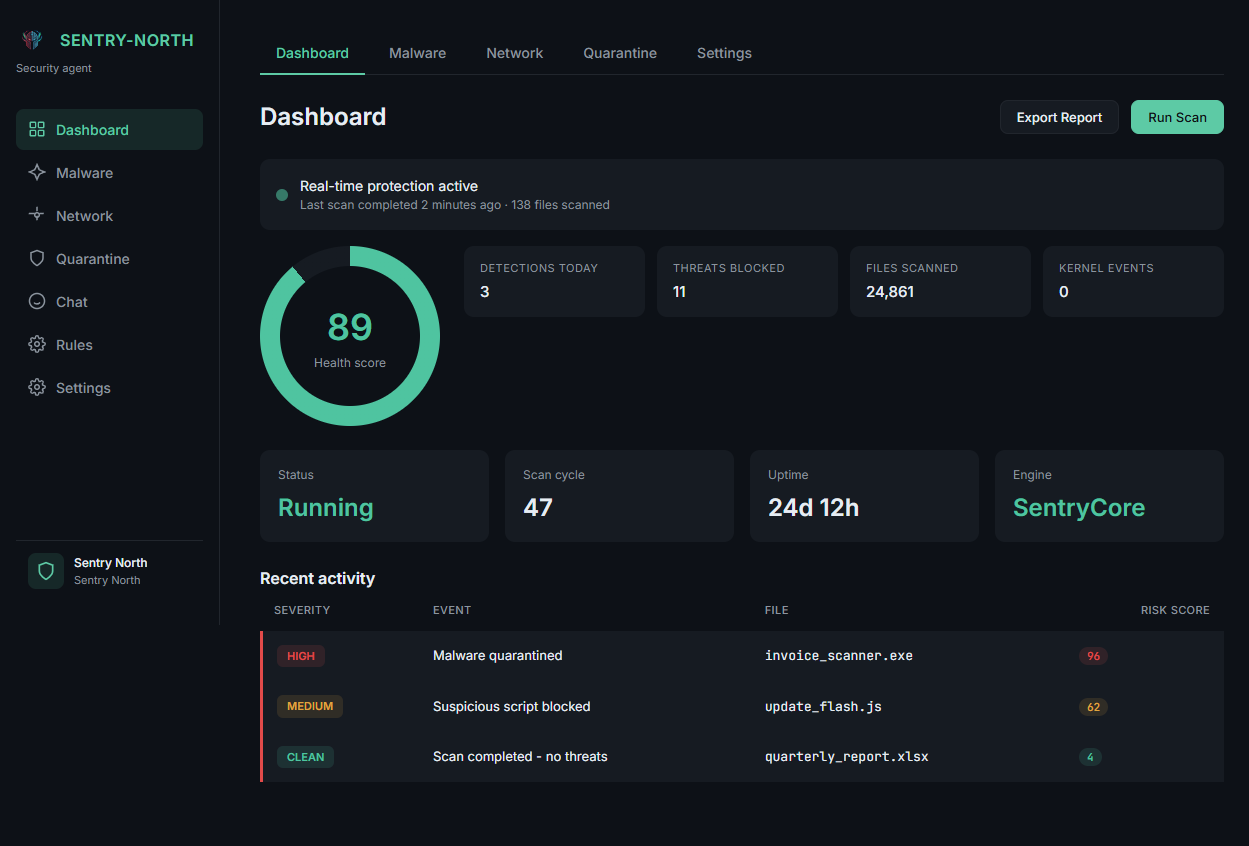 Sentry North dashboard - health score, threat stats, recent activity
