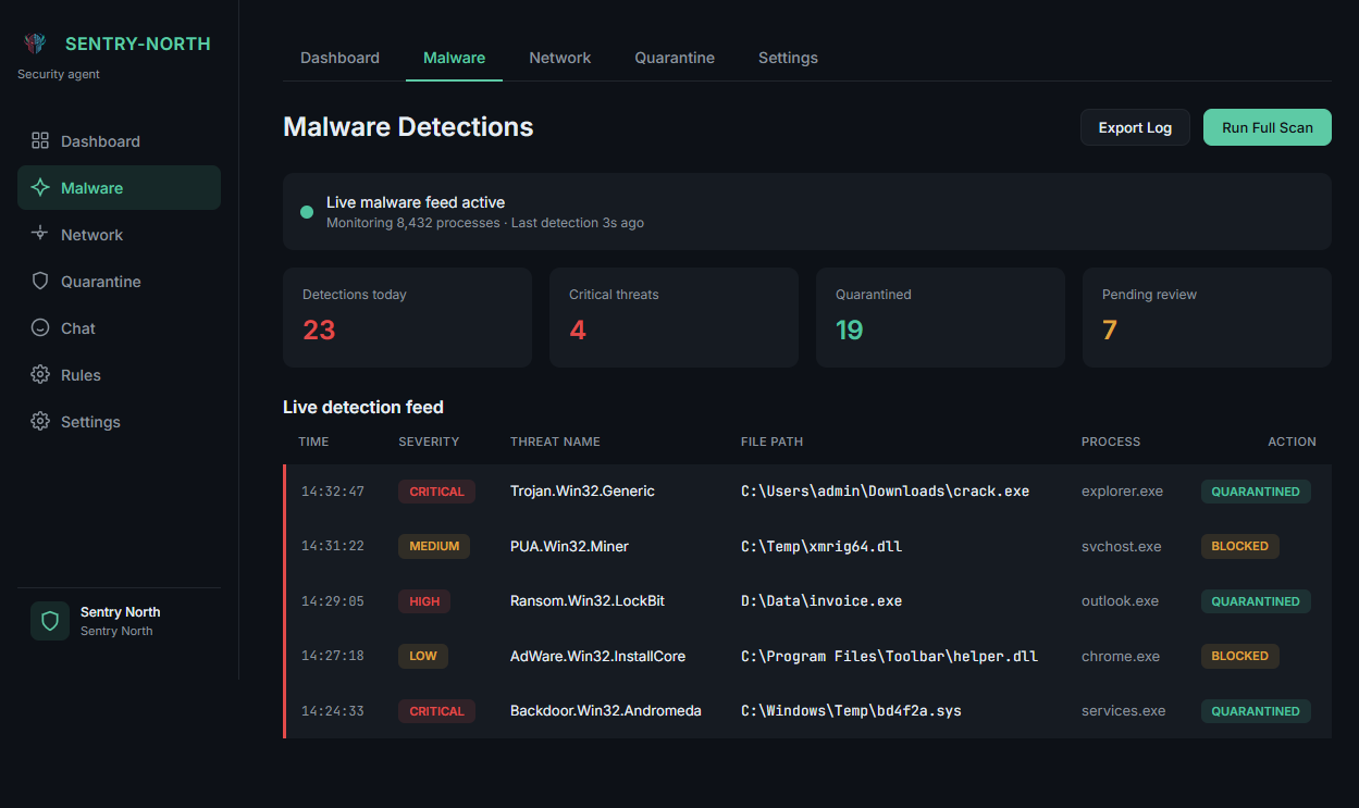 Live malware detection feed with automatic quarantine