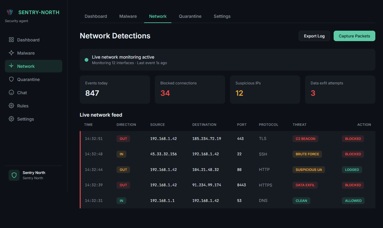 Network monitoring - blocked C2 connections and data exfiltration attempts