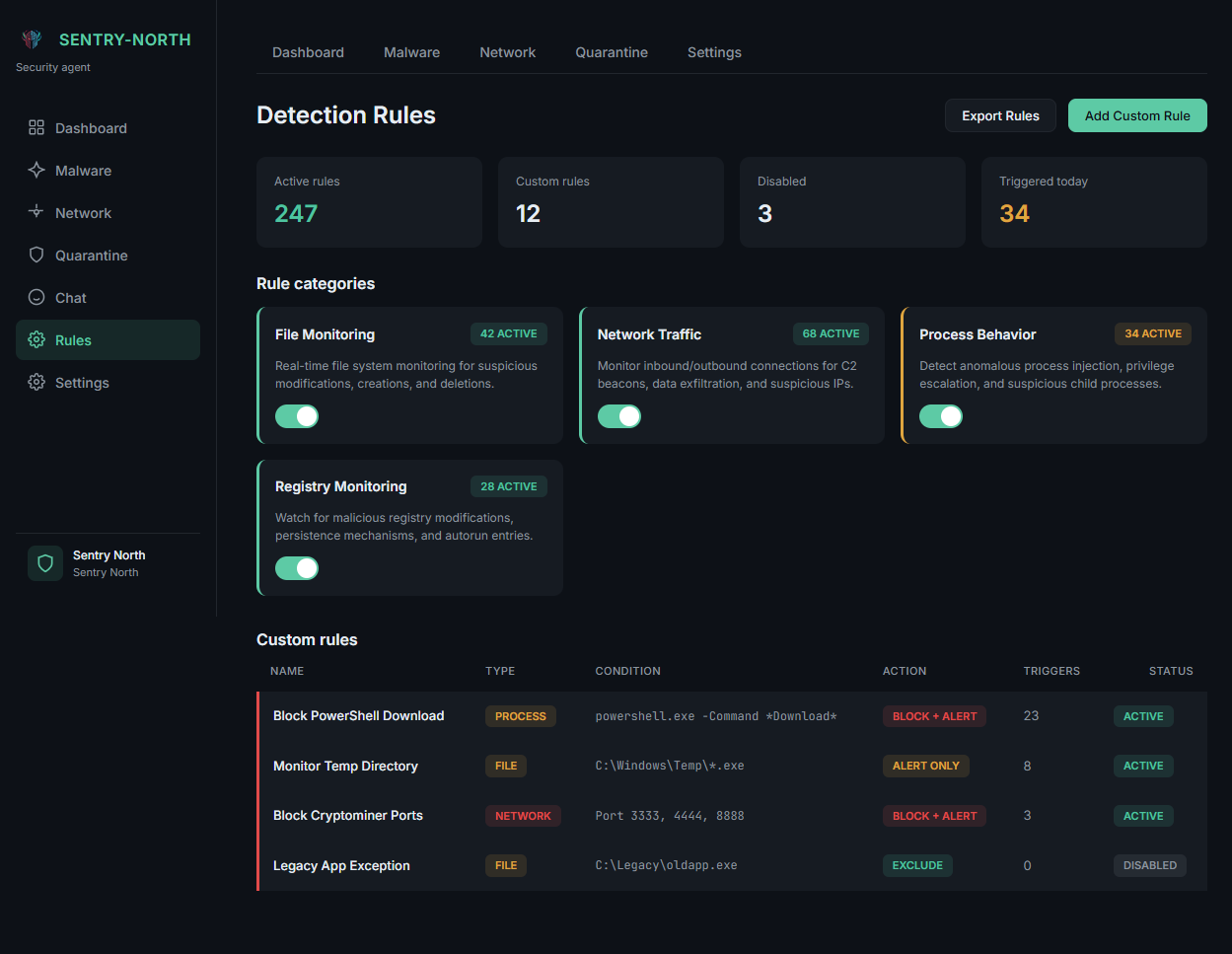 Detection rule categories and custom rules